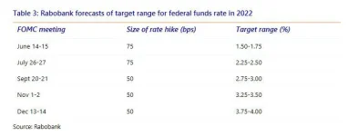 rabo recession.webp