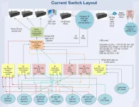 Easts current switch layout.webp