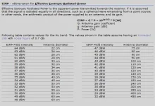 EIRP Scale.webp