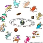 Zodiac_blanc_2008.webp