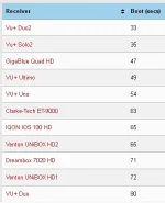 z_Boot speeds.webp z_Boot speeds.webp