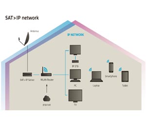 sat-ip-converter-lg.jpg