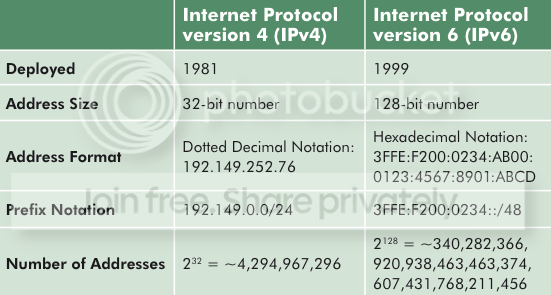IPv4-vs-IPv6-graphic.png