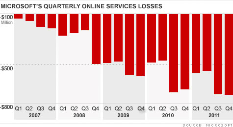 chart-bing3.top.jpg