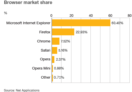 _49112300_browser_mkt_sh_464.gif